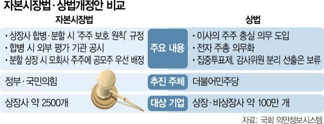 비상장사 포함 대상법인 100만개…M&A서 R&D까지 다 막힐 판