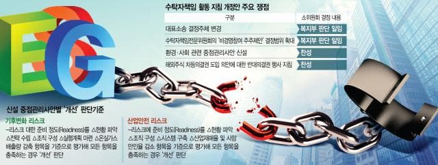 '지배구조' 치우친 평가 축소…개입 줄여 경영자율성 높인다[국민연금 'ESG평가' 완화]