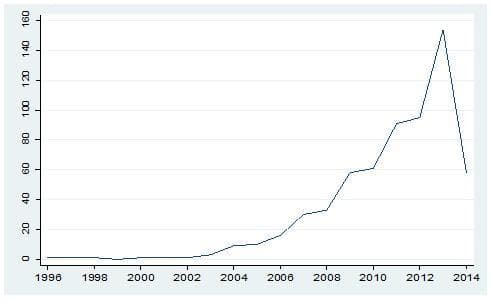 기업사회적 책임(CSR), "무조건 확대요구" 사회적 압력 문제있다