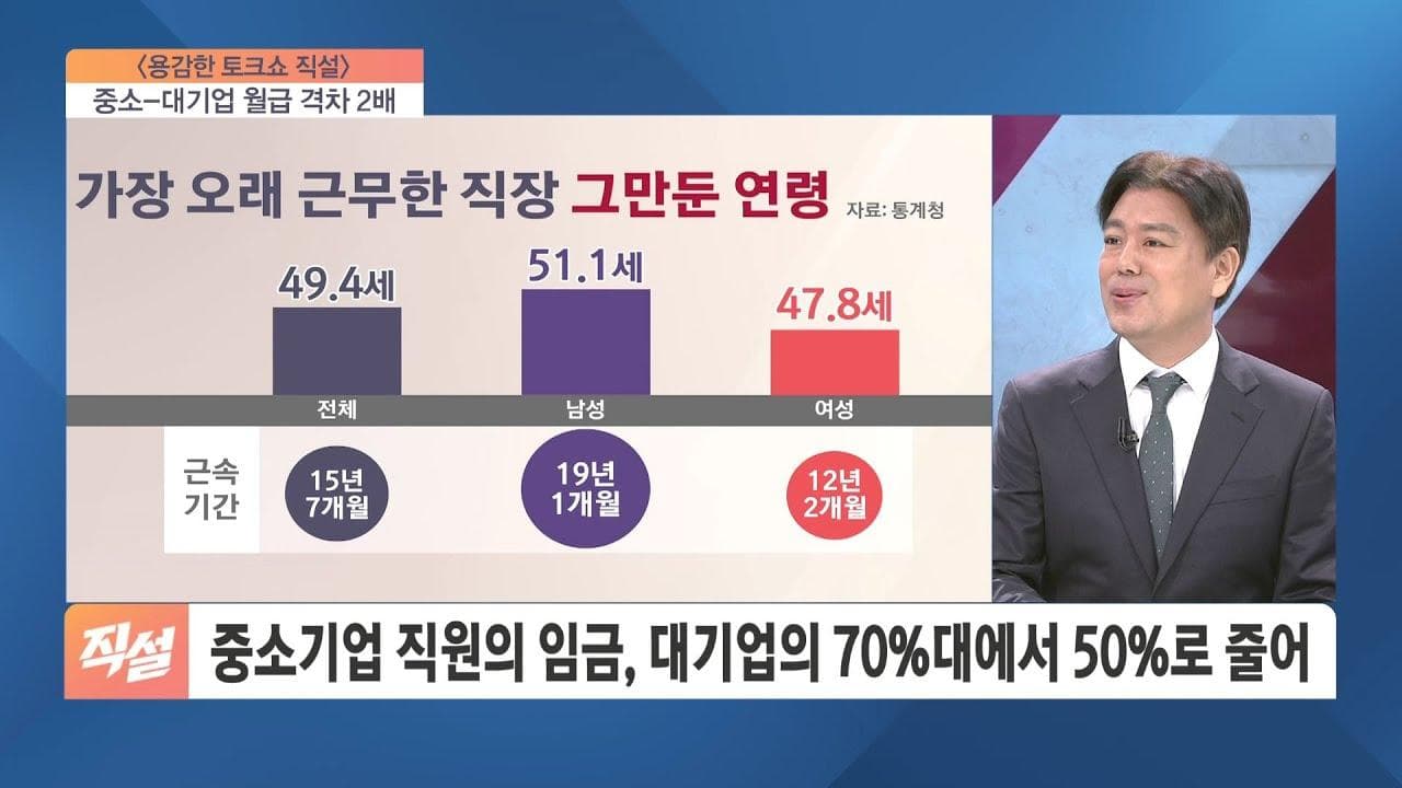 중소기업 vs. 대기업 임금 격차 확대…나이 들수록 더 벌어져